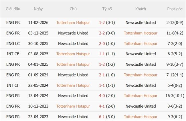 Nhận định Tottenham vs Newcastle (23h30 ngày 298) Lấy lại niềm tin 3