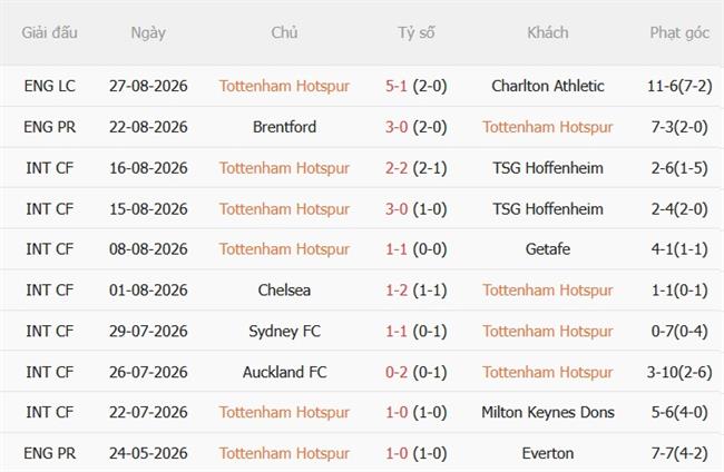 Nhận định Tottenham vs Newcastle (23h30 ngày 298) Lấy lại niềm tin 4