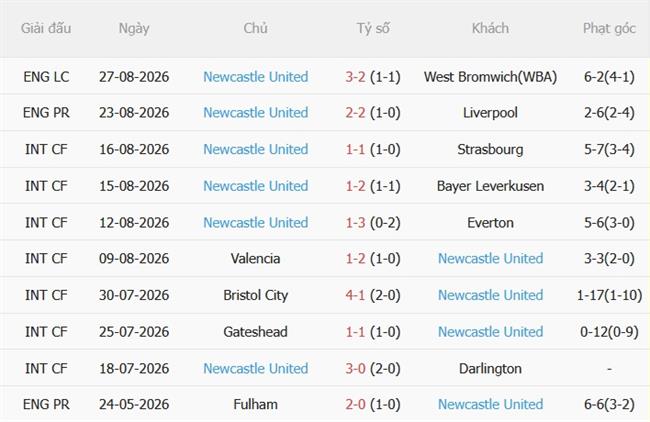 Nhận định Tottenham vs Newcastle (23h30 ngày 298) Lấy lại niềm tin 5