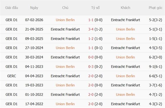 Nhận định Union Berlin vs Frankfurt (20h30 ngày 298) Cân tài cân sức 3