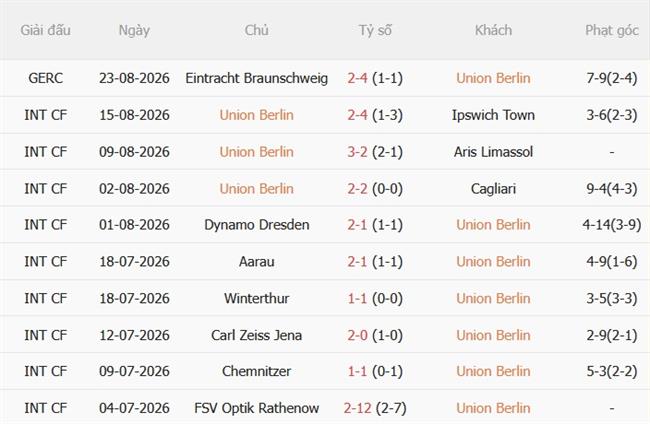 Nhận định Union Berlin vs Frankfurt (20h30 ngày 298) Cân tài cân sức 4