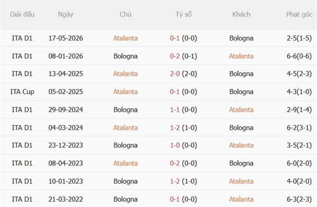 Nhận định Atalanta vs Bologna (01h45 ngày 19) Thách thức chờ La Dea 3