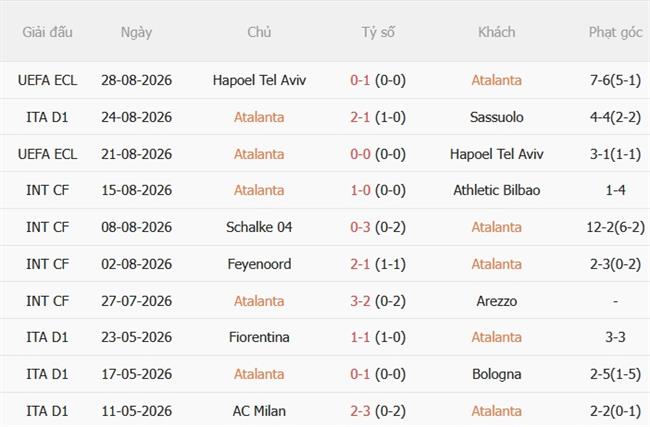 Nhận định Atalanta vs Bologna (01h45 ngày 19) Thách thức chờ La Dea 4