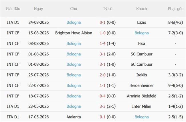 Nhận định Atalanta vs Bologna (01h45 ngày 19) Thách thức chờ La Dea 5