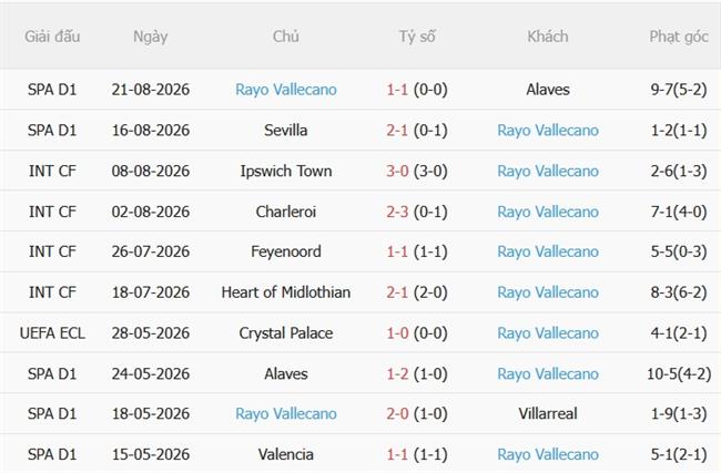 Nhận định Barcelona vs Rayo Vallecano (02h30 ngày 19) Hủy diệt đội khách 5 Nhận định Barcelona vs Rayo Vallecano (02h30 ngày 19) Hủy diệt đội khách 5