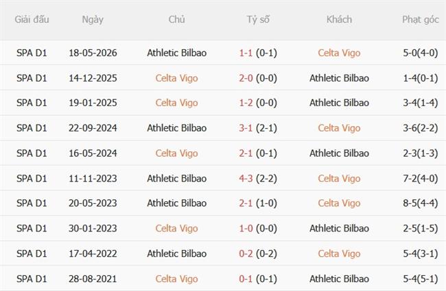 Nhận định Celta Vigo vs Athletic Bilbao (02h30 ngày 318) Lợi thế sân nhà 3