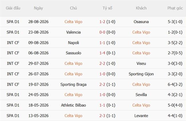 Nhận định Celta Vigo vs Athletic Bilbao (02h30 ngày 318) Lợi thế sân nhà 4