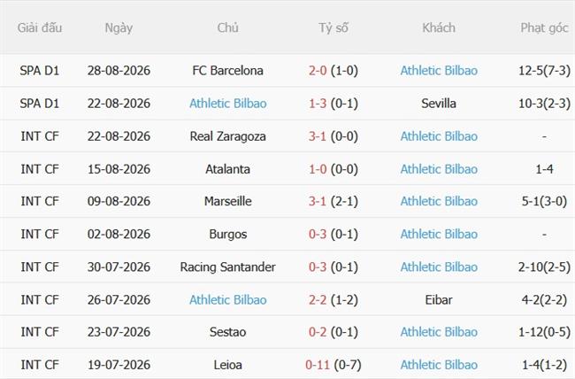 Nhận định Celta Vigo vs Athletic Bilbao (02h30 ngày 318) Lợi thế sân nhà 5
