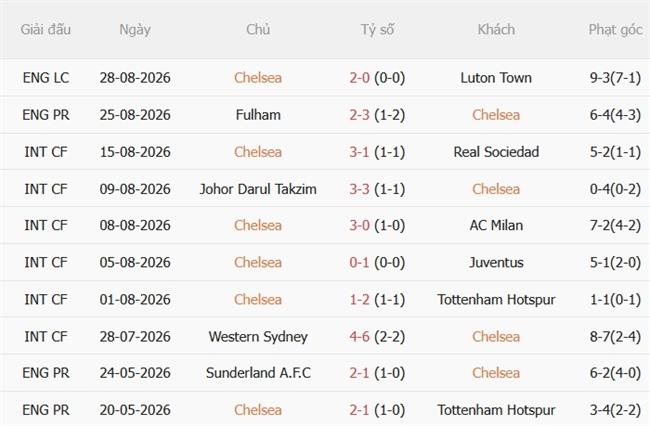 Nhận định Chelsea vs Brighton (20h00 ngày 308) Bắn hạ Mòng biển 4