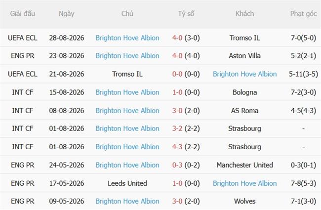 Nhận định Chelsea vs Brighton (20h00 ngày 308) Bắn hạ Mòng biển 5
