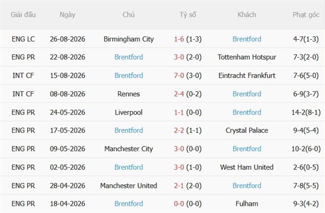Nhận định Leeds vs Brentford (20h00 ngày 308) Hiểm địa Elland Road 5 Nhận định Leeds vs Brentford (20h00 ngày 308) Hiểm địa Elland Road 5