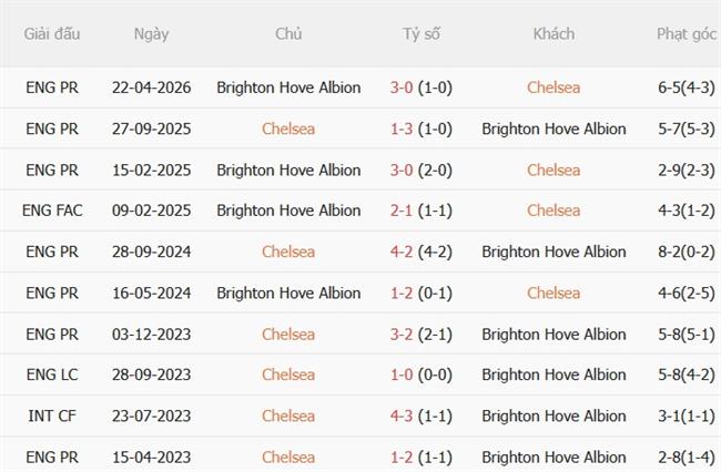 Nhận định Chelsea vs Brighton (20h00 ngày 308) Bắn hạ Mòng biển 3