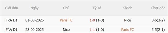 Nhận định Paris FC vs Nice (20h00 ngày 308) Làm khó chủ nhà 3 Nhận định Paris FC vs Nice (20h00 ngày 308) Làm khó chủ nhà 3