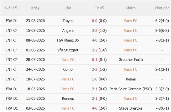 Nhận định Paris FC vs Nice (20h00 ngày 308) Làm khó chủ nhà 4 Nhận định Paris FC vs Nice (20h00 ngày 308) Làm khó chủ nhà 4