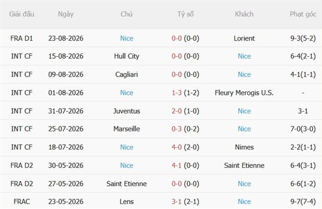 Nhận định Paris FC vs Nice (20h00 ngày 308) Làm khó chủ nhà 5 Nhận định Paris FC vs Nice (20h00 ngày 308) Làm khó chủ nhà 5