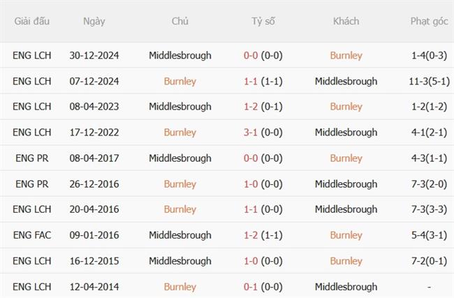 Nhận định Burnley vs Middlesbrough (02h00 ngày 39) Chủ nhà loay hoay 3