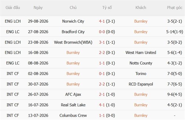 Nhận định Burnley vs Middlesbrough (02h00 ngày 39) Chủ nhà loay hoay 4