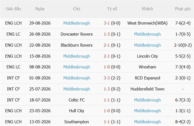 Nhận định Burnley vs Middlesbrough (02h00 ngày 39) Chủ nhà loay hoay 5