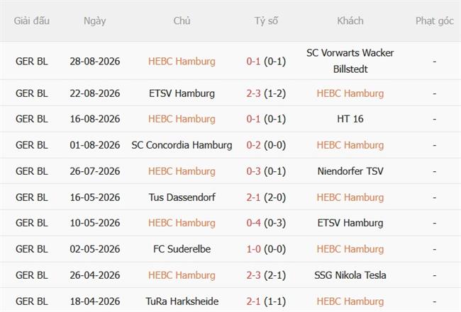 Nhận định HEBC Hamburg vs Dortmund (01h45 ngày 29) Chênh lệch khổng lồ 2