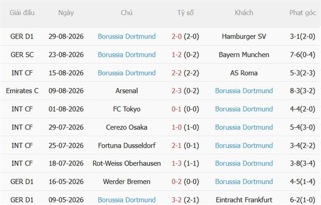 Nhận định HEBC Hamburg vs Dortmund (01h45 ngày 29) Chênh lệch khổng lồ 3