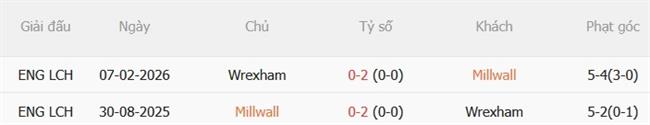 Nhận định Millwall vs Wrexham (01h45 ngày 39) Thử thách tại The Den 3