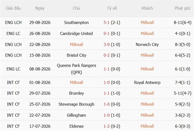 Nhận định Millwall vs Wrexham (01h45 ngày 39) Thử thách tại The Den 4