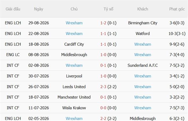 Nhận định Millwall vs Wrexham (01h45 ngày 39) Thử thách tại The Den 5