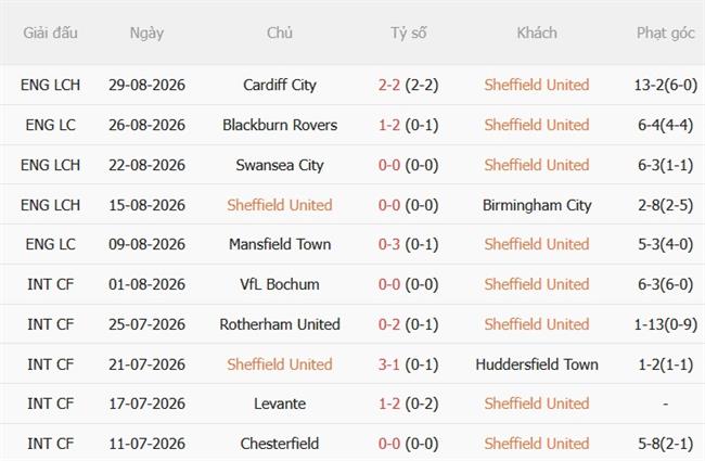 Nhận định Sheffield United vs Bolton (01h45 ngày 29) Hạ gục đội khách 4