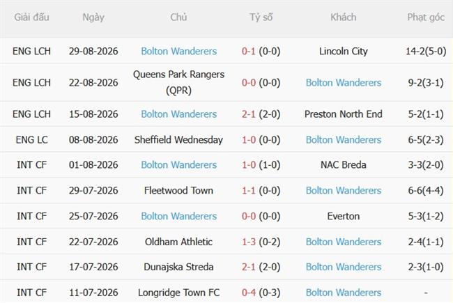 Nhận định Sheffield United vs Bolton (01h45 ngày 29) Hạ gục đội khách 5