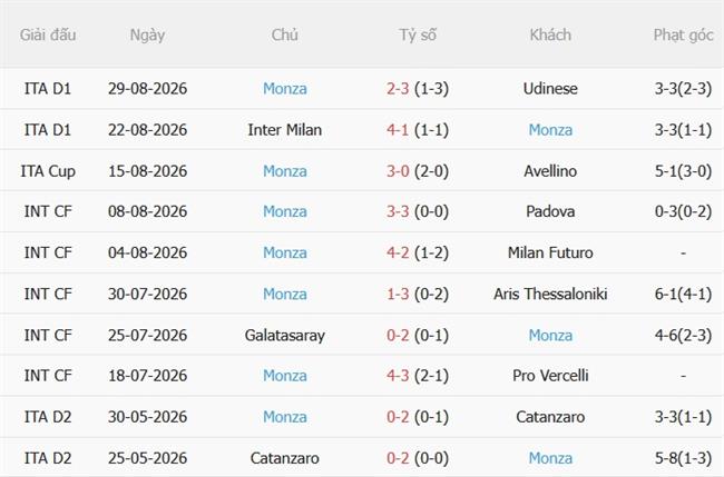 Nhận định Torino vs Monza (02h00 ngày 29) Khốn khó đụng độ 5