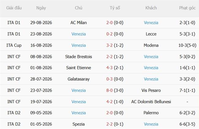 Nhận định Udinese vs Venezia (23h00 ngày 29) Chủ nhà đi tiếp 5 Nhận định Udinese vs Venezia (23h00 ngày 29) Chủ nhà đi tiếp 5