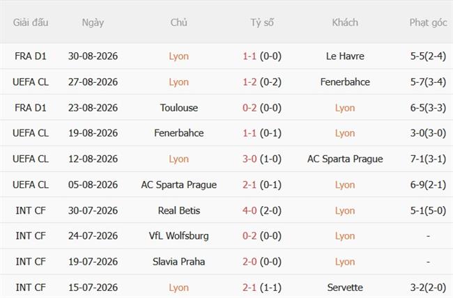 Nhận định Lyon vs Auxerre (00h00 ngày 59) Hạ gục đội bét bảng 4