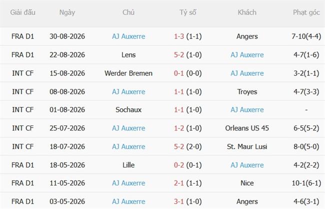 Nhận định Lyon vs Auxerre (00h00 ngày 59) Hạ gục đội bét bảng 5