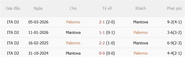 Nhận định Palermo vs Mantova (23h00 ngày 39) Chủ nhà nguy hiểm 3 Nhận định Palermo vs Mantova (23h00 ngày 39) Chủ nhà nguy hiểm 3