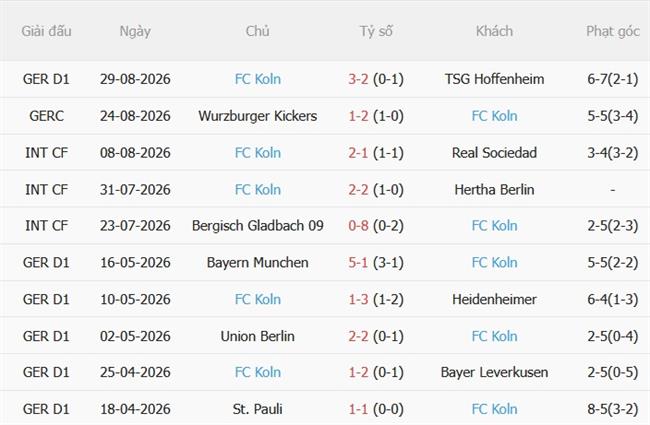 Nhận định Stuttgart vs Koln (01h30 ngày 59) Quyết tâm gượng dậy 5 Nhận định Stuttgart vs Koln (01h30 ngày 59) Quyết tâm gượng dậy 5