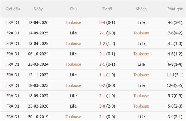 Nhận định Toulouse vs Lille (01h45 ngày 49) Chủ nhà gặp khắc tinh 3