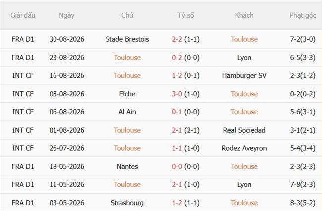Nhận định Toulouse vs Lille (01h45 ngày 49) Chủ nhà gặp khắc tinh 4