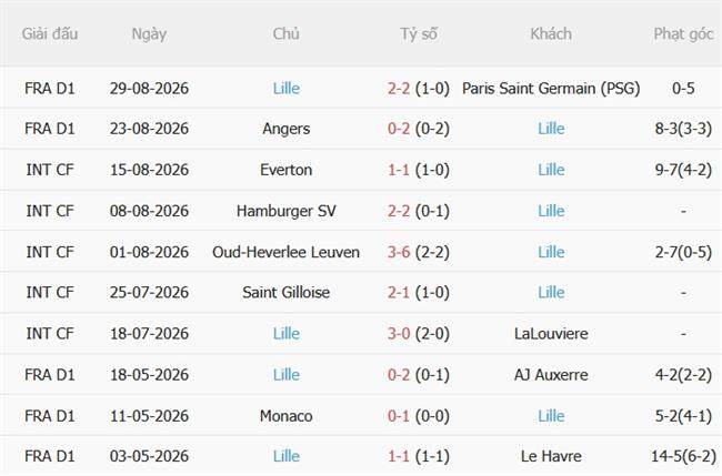 Nhận định Toulouse vs Lille (01h45 ngày 49) Chủ nhà gặp khắc tinh 5
