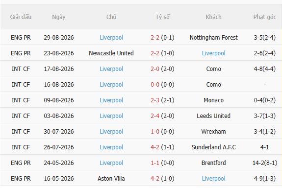 Nhận định Ipswich vs Liverpool (2h00 ngày 59) Không hề dễ dàng 4