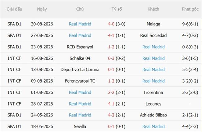 Nhận định Betis vs Real Madrid (02h00 ngày 59) Bài test lớn cho Mourinho 5 Nhận định Betis vs Real Madrid (02h00 ngày 59) Bài test lớn cho Mourinho 5