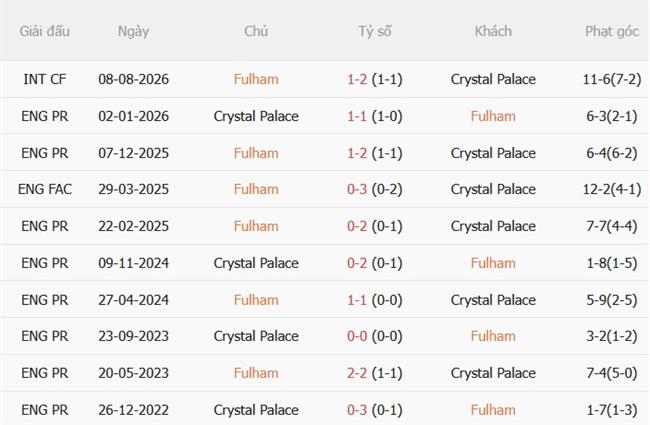 Nhận định Fulham vs Crystal Palace (21h00 ngày 59) Quyết chiến tại Craven Cottage 3