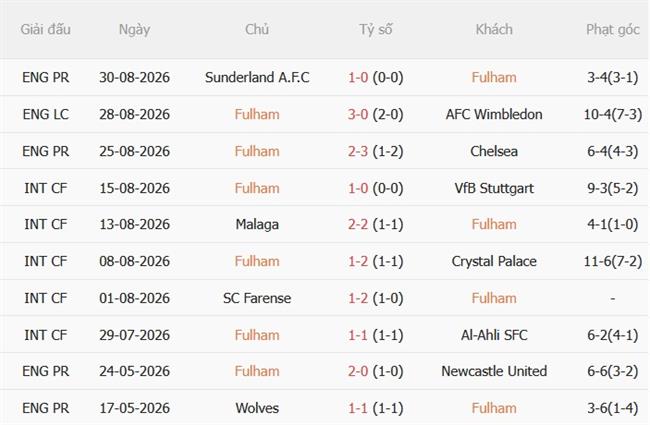 Nhận định Fulham vs Crystal Palace (21h00 ngày 59) Quyết chiến tại Craven Cottage 4