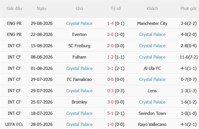 Nhận định Fulham vs Crystal Palace (21h00 ngày 59) Quyết chiến tại Craven Cottage 5