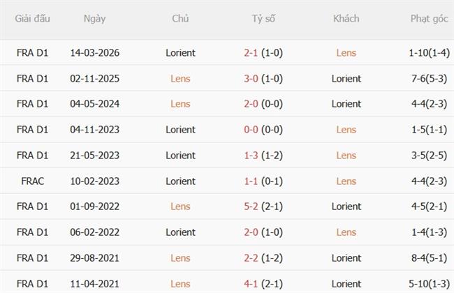 Nhận định Lens vs Lorient (22h15 ngày 59) Chủ nhà nắm lợi thế 3