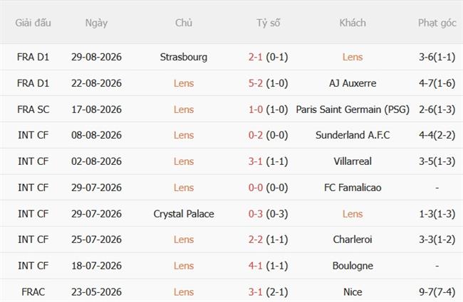 Nhận định Lens vs Lorient (22h15 ngày 59) Chủ nhà nắm lợi thế 4