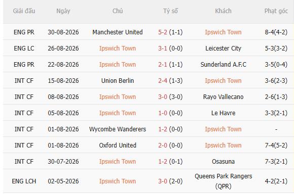 Nhận định Ipswich vs Liverpool (2h00 ngày 59) Không hề dễ dàng 3