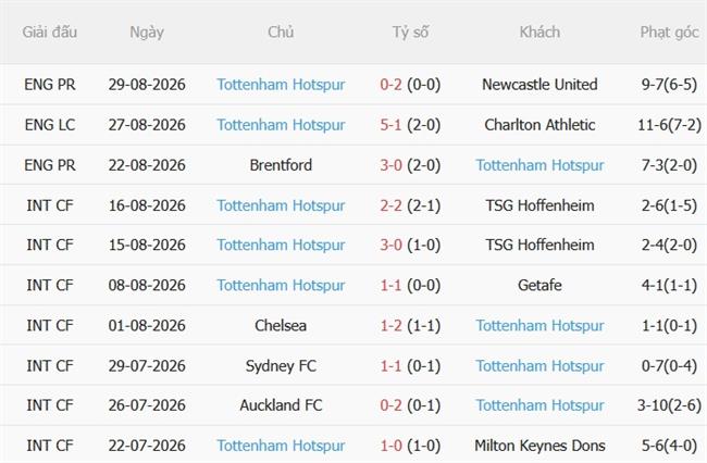 Nhận định Nottingham vs Tottenham (21h00 ngày 59) Hai đội chưa biết thắng 5