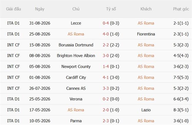 Nhận định Roma vs Atalanta (01h45 ngày 69) Đại chiến nảy lửa 4 Nhận định Roma vs Atalanta (01h45 ngày 69) Đại chiến nảy lửa 4