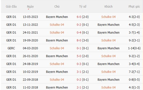 Nhận định Schalke vs Bayern Munich (23h30 ngày 59) Thêm 3 điểm cho Hùm xám 5