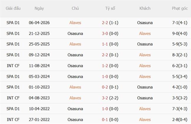 Nhận định Alaves vs Osasuna (23h30 ngày 69) 2 hiện tượng đại chiến 3
